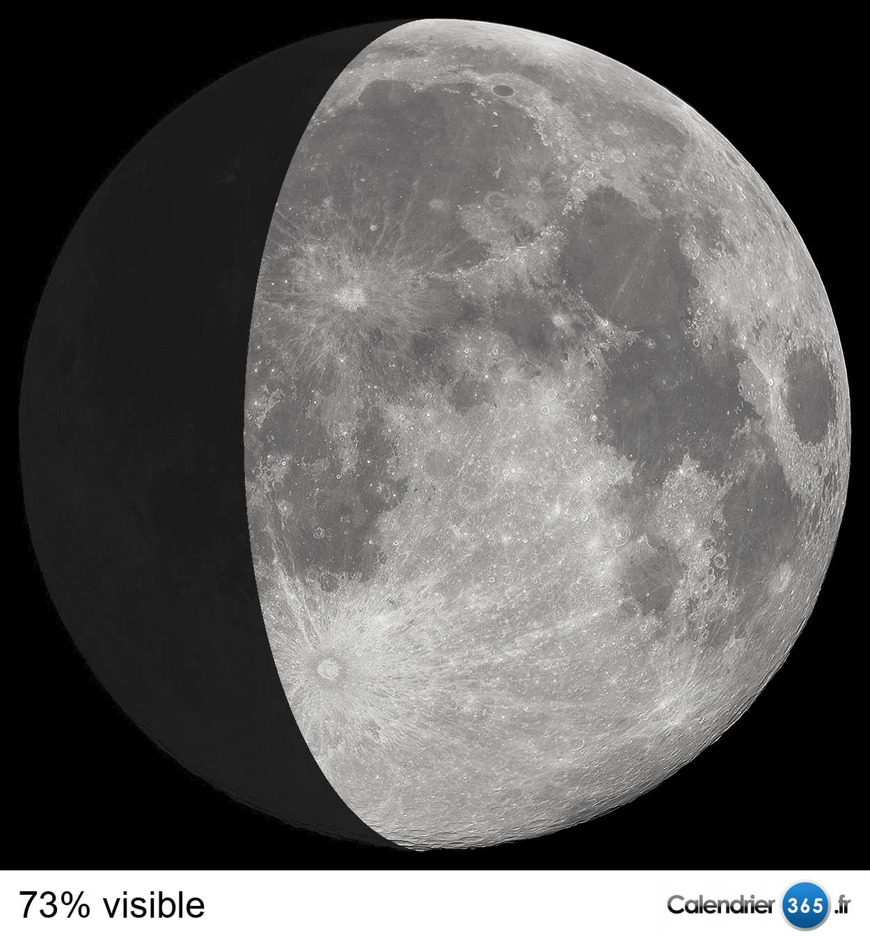 Phases De La Lune 2020 2021
